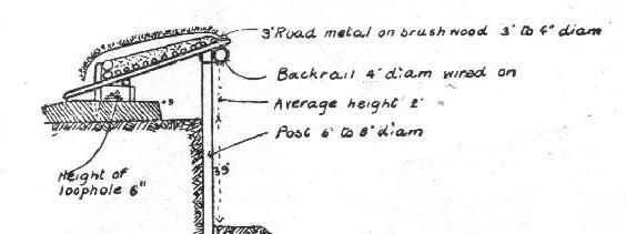 Click to enlarge: Diagram showing how a trench can be made in the edge of a sunken road (Army pamphlet 'Field Defences 1914')