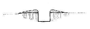 McKinnell's sketch diagram of a regulation (standard) 1914 trench