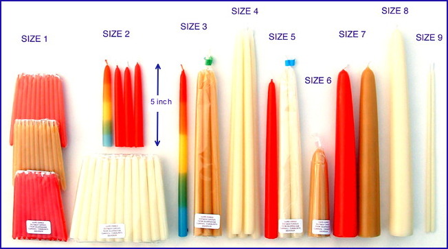 Candle Range