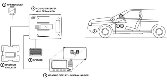 Stinger DSI layout